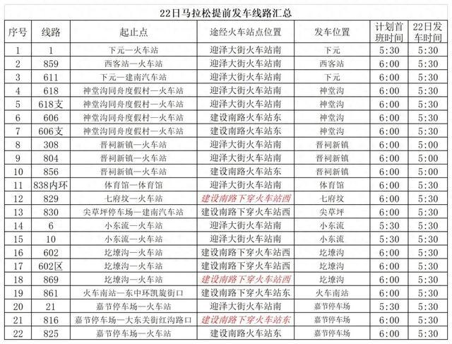 22日比赛当天途经始发赛点火车站的22条公交线路,首班车发车时间将