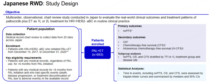 图3.日本开展的一项真实世界研究设计