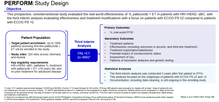 图1.PERFORM研究设计