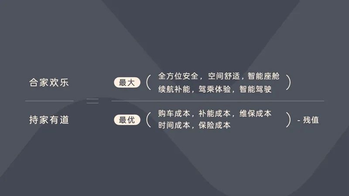 硬刚特斯拉，蔚来昨晚发布的乐道L60，真的太猛了-蔚来 乐享套装