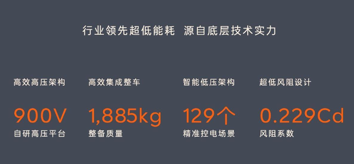 硬刚特斯拉，蔚来昨晚发布的乐道L60，真的太猛了-蔚来 乐享套装