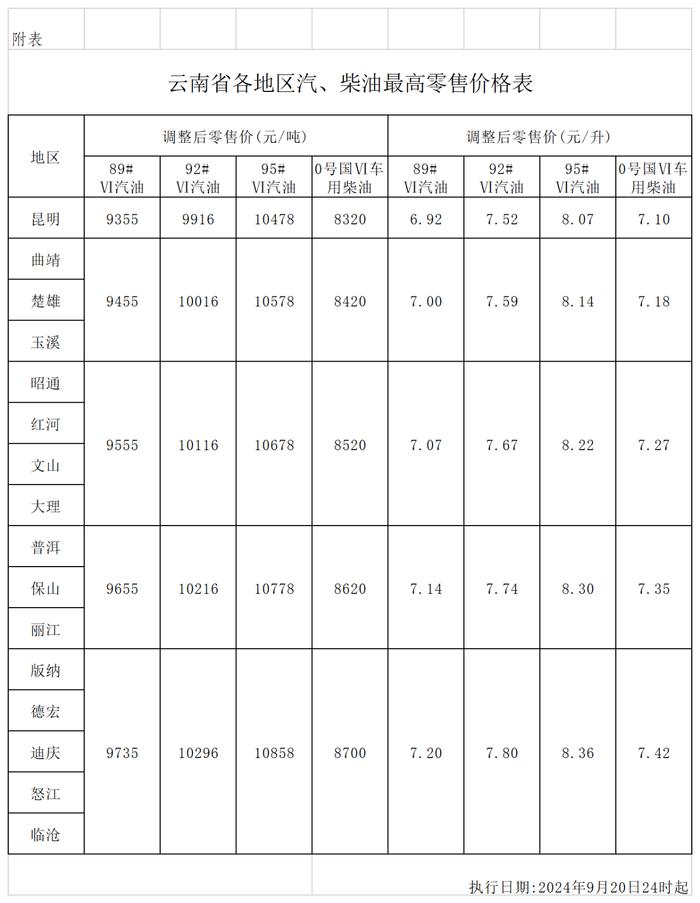 今日油价92汽油价格表图片