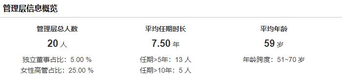 万亿头部公募最新官宣董事会成员  管理层平均年龄59岁