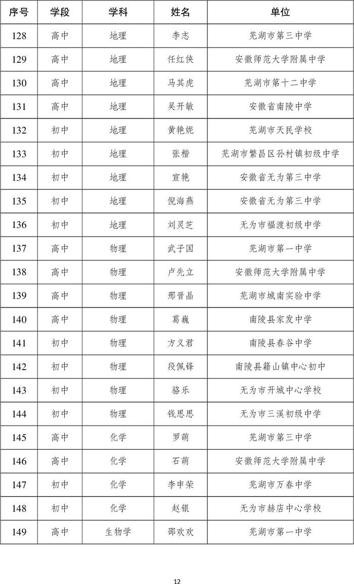 芜湖市教育局最新发布