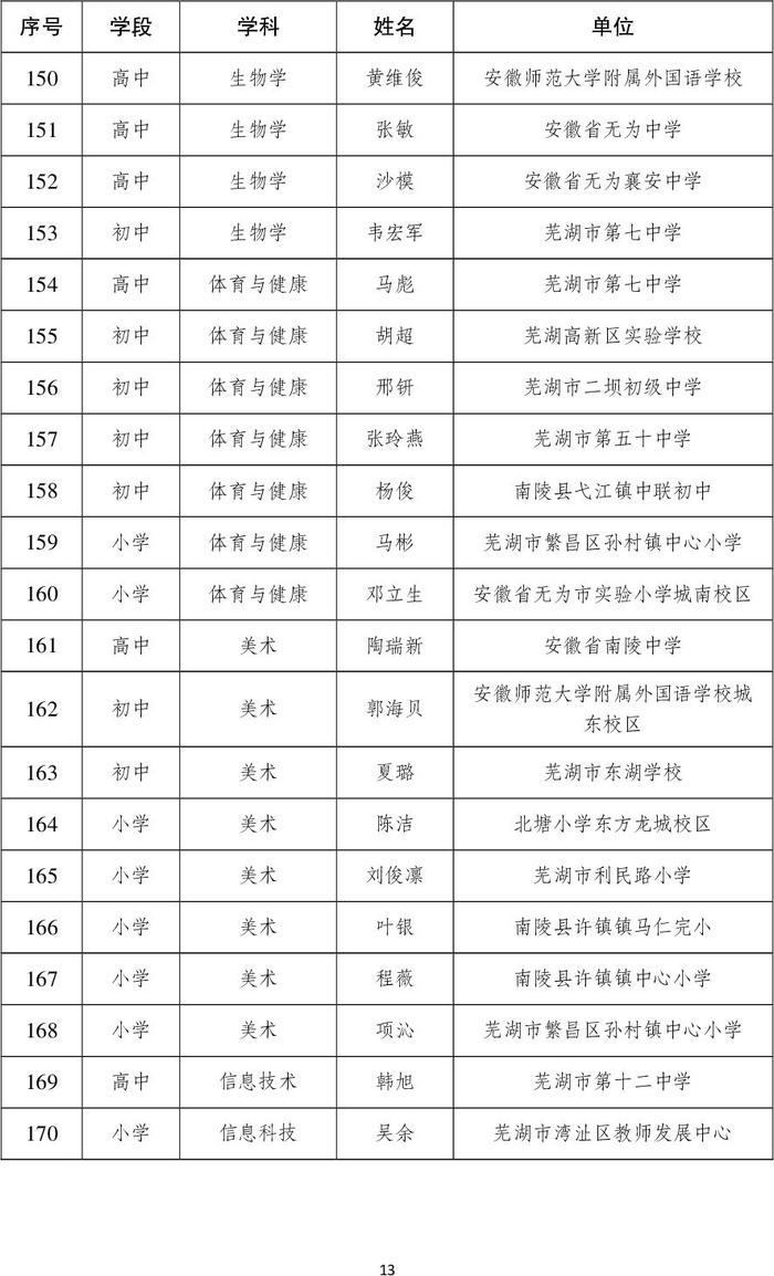 芜湖市教育局最新发布