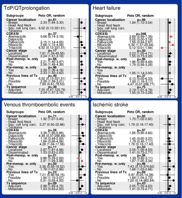 图8. meta分析表明哌柏西利安全性更优
