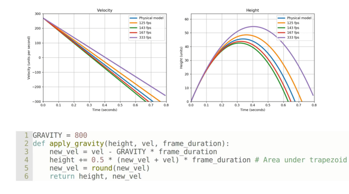 按公式算333帧下玩家角色跳得最高，但没必要