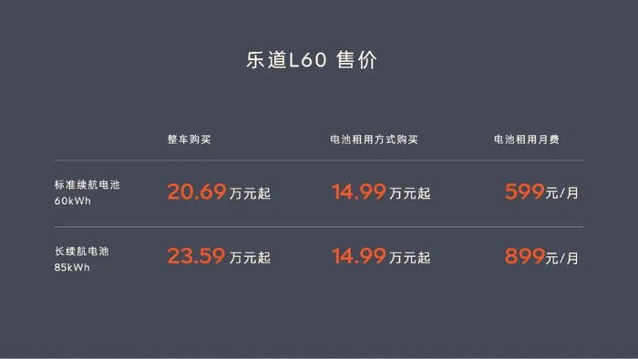 硬刚特斯拉，蔚来昨晚发布的乐道L60，真的太猛了-蔚来 乐享套装