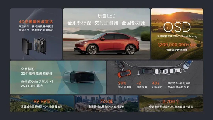 硬刚特斯拉，蔚来昨晚发布的乐道L60，真的太猛了-蔚来 乐享套装