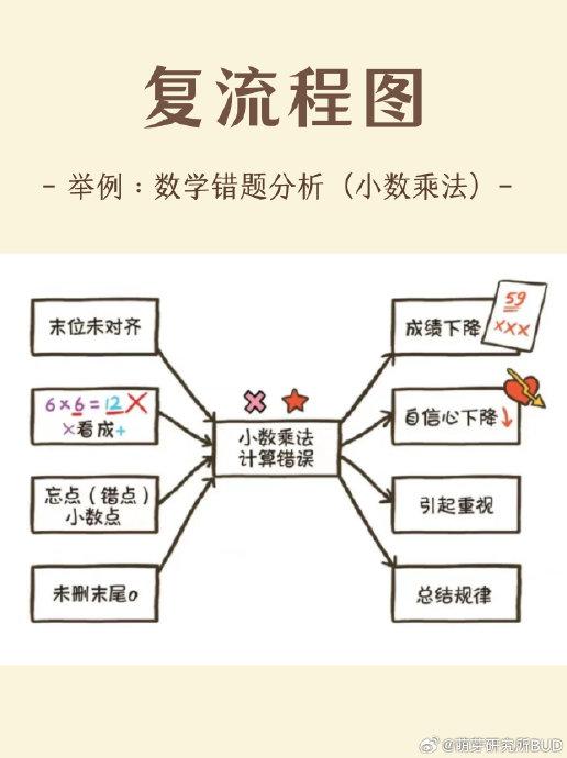 思维导图常见的种类图片