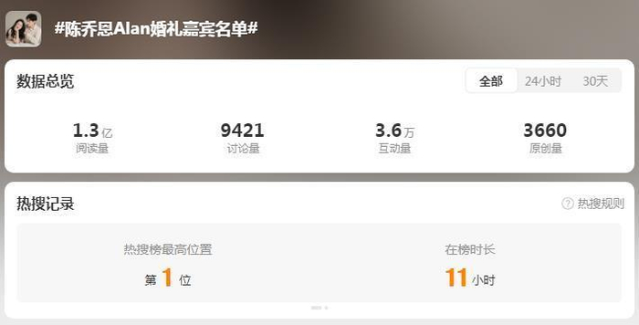 陈乔恩Alan婚礼即将举行，确认邀请明道，陈乔恩托乔任梁父母送花-陈乔恩婚礼现场