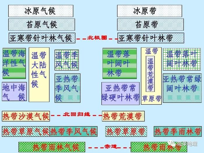 29种植被类型,重点自然带