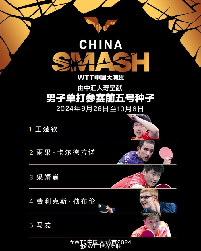 WTT中国大满贯参赛全阵容公布|男子双打|混合双打|女子双打|女子单打|中汇人寿_新浪新闻