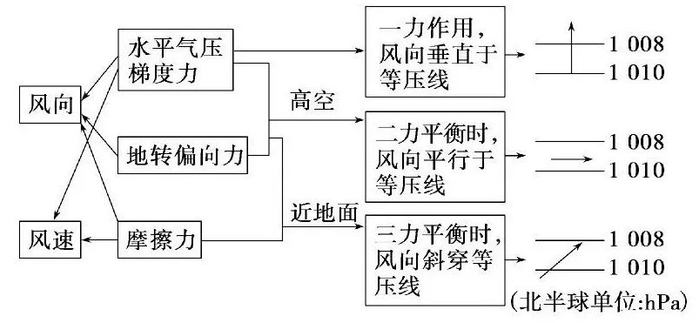 【地理专题】风,城市里的"峡谷风"