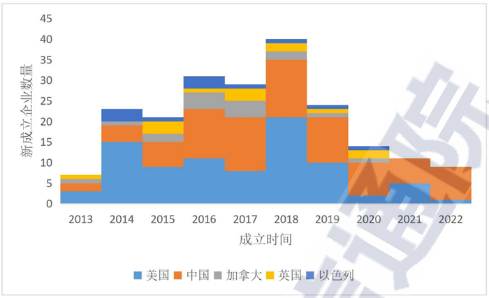 来源：中国信通院