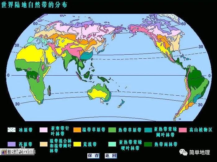 29种植被类型,重点自然带