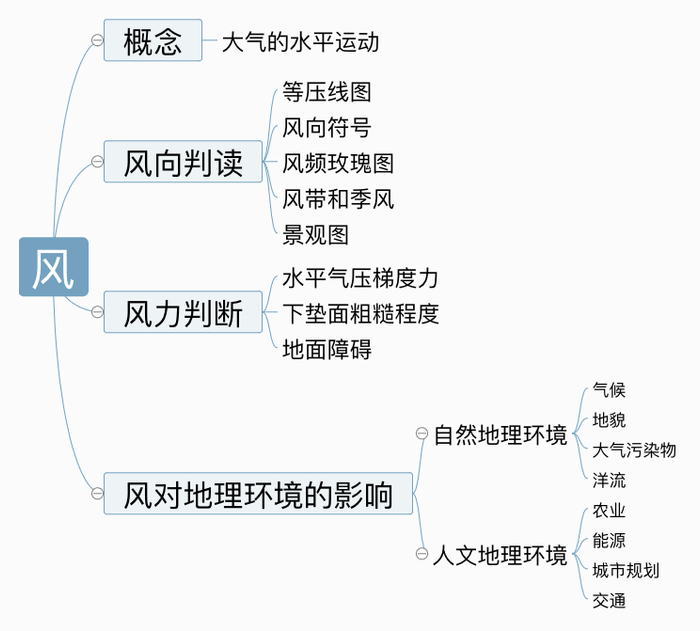 【地理专题】风,城市里的"峡谷风"