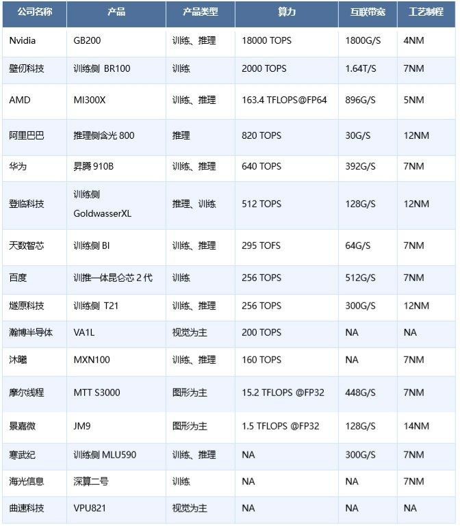 数据来源：公开资料、来觅数据整理