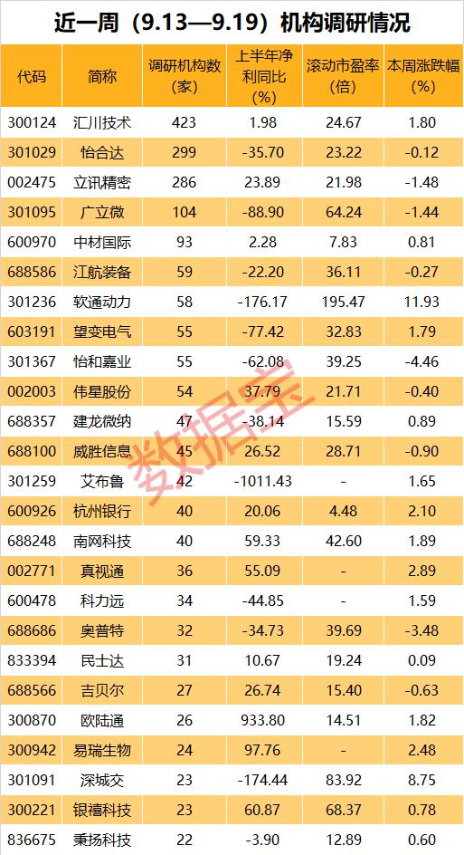 声明：数据宝所有资讯内容不构成投资建议，股市有风险，投资需谨慎。