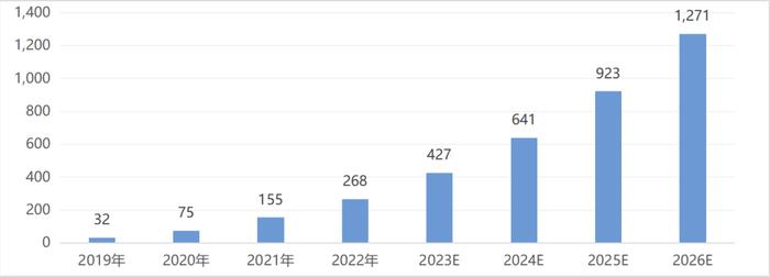 数据来源：IDC、来觅数据整理