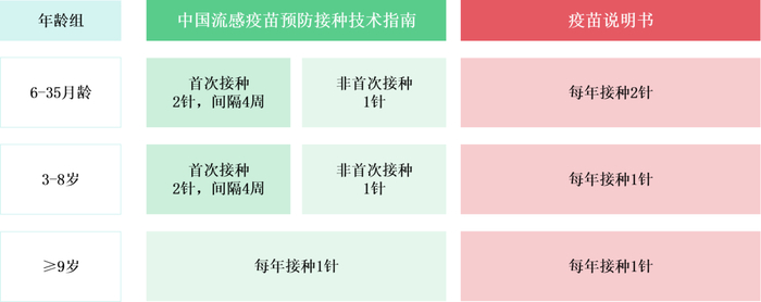 点击放大查看↑