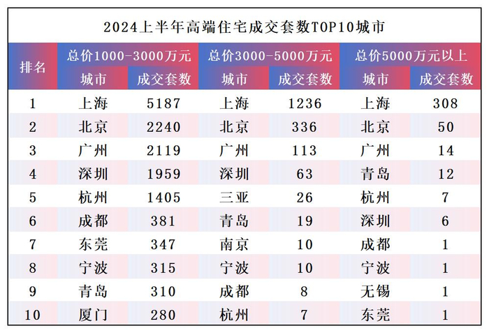 图表数据来源：克尔瑞