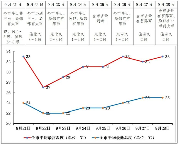 冷空气南下影响广西，南宁将迎来中到大雨+降温天气过程-南宁下不下雨