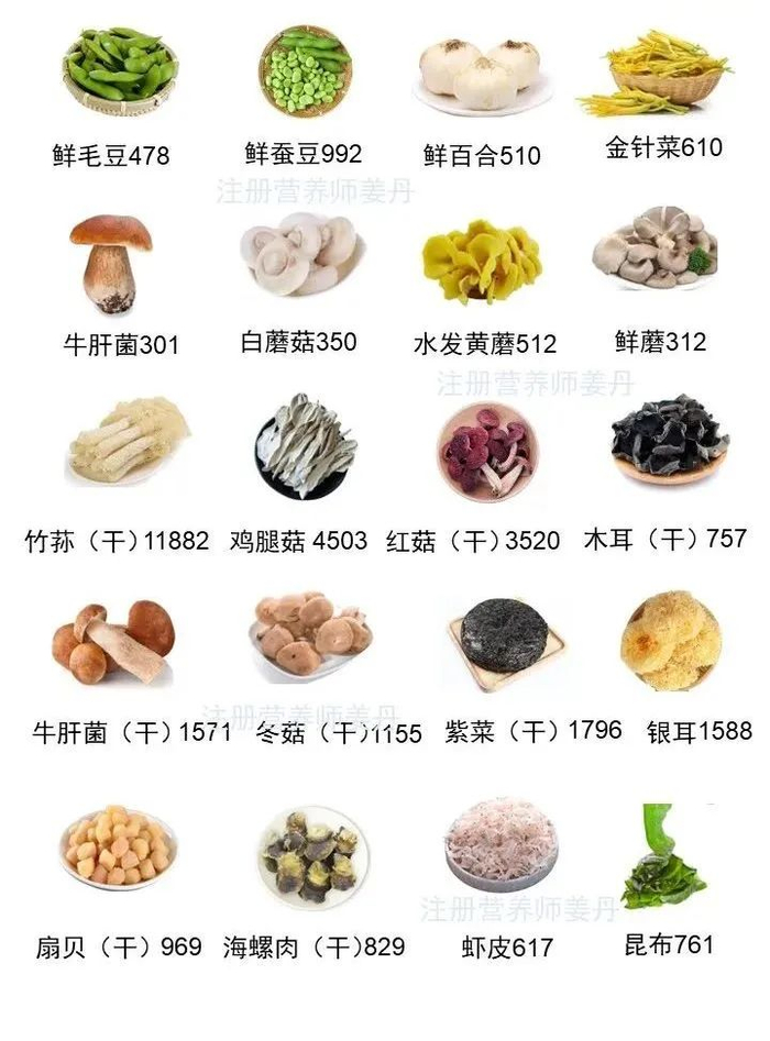 100种高钾食材,防治高血压