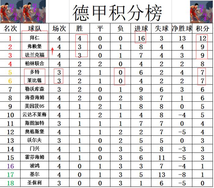 德甲积分榜图片