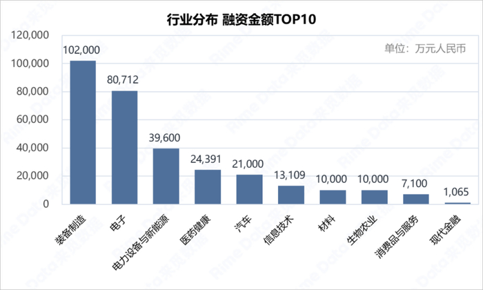 数据来源：RimeData来觅数据