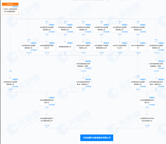 　　（来源天眼查）