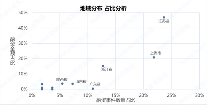 数据来源：RimeData 来觅数据