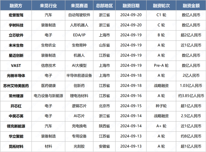  数据来源：RimeData来觅数据