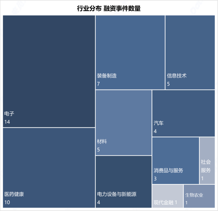 数据来源：RimeData来觅数据