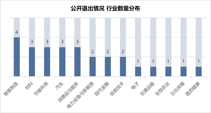数据来源：RimeData 来觅数据
