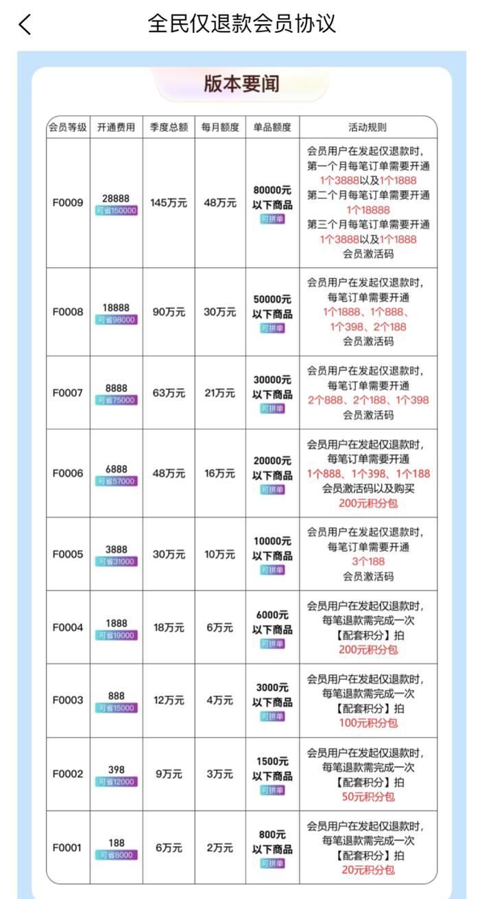 “京淘淘”的会员分为188-28888元9个等级