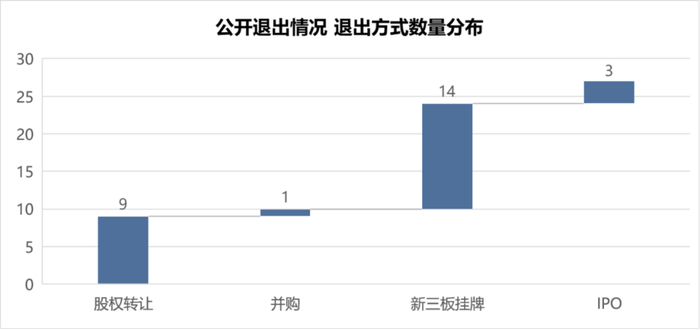 数据来源：RimeData 来觅数据