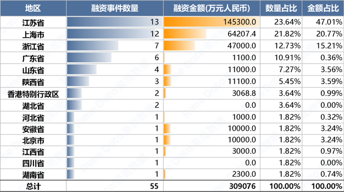 数据来源：RimeData 来觅数据