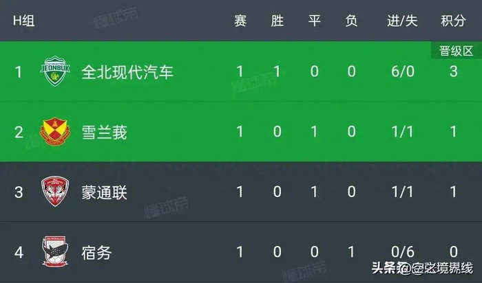 亚冠丨浙江0-2垫底，全北现代6-0小组第一，广岛三箭3-0排名第二-全北现代亚冠冠军阵容