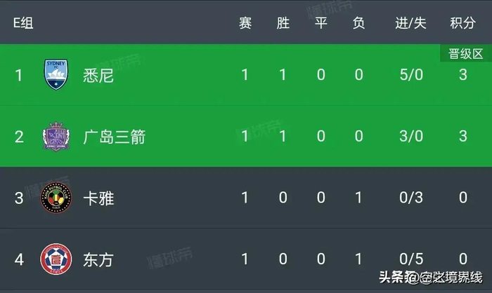 亚冠丨浙江0-2垫底，全北现代6-0小组第一，广岛三箭3-0排名第二-全北现代亚冠冠军阵容