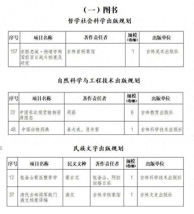 吉林出版集团5个项目入选"十四五"国家重点出版物出版规划调整目录