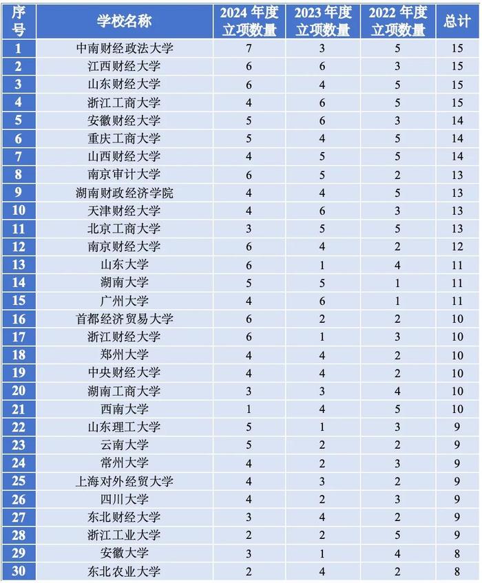 2024年人口学数学_2024龙年生育小高峰:中国人口学会会长翟振武的预言