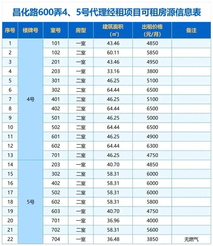 上海公租房价格图片