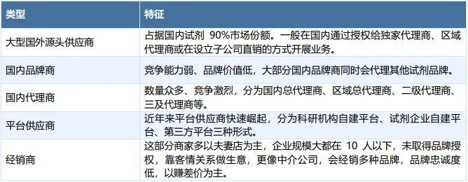 数据来源：各公司招股说明书，光大证券、来觅数据整理