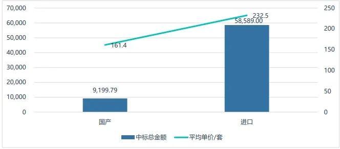 数据来源：化工仪器网，来觅数据整理