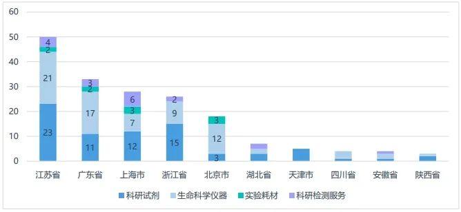 数据来源：来觅数据