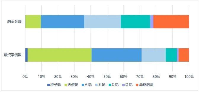 数据来源：来觅数据