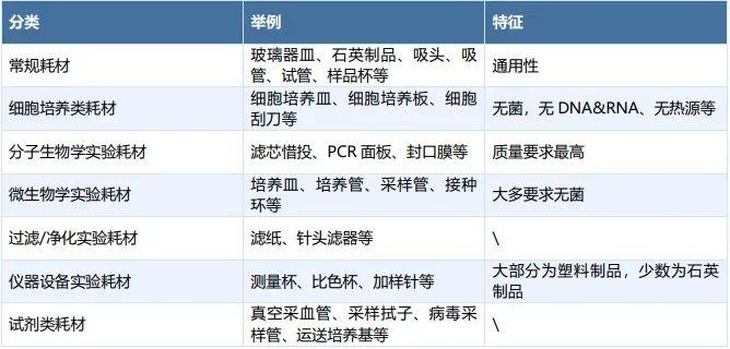 数据来源：富道细胞，国海证券、来觅数据整理