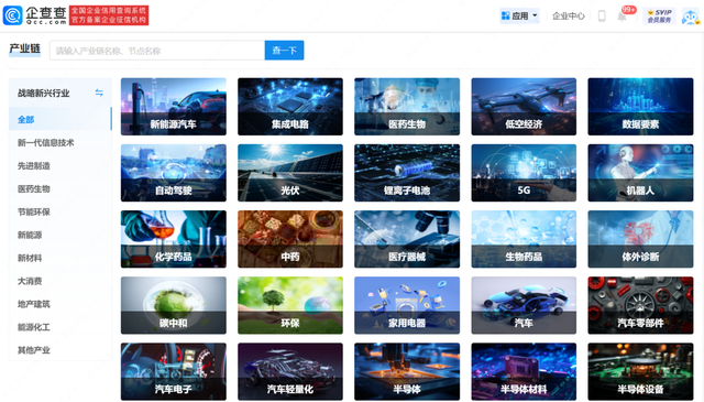 2.产业链图谱：绘制产业生态全景图