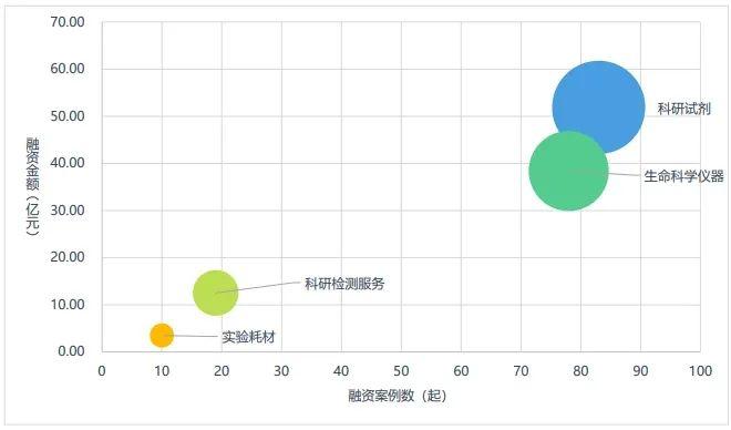 数据来源：来觅数据